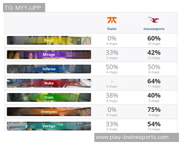 esports数据电竞比分聚焦IG战队实力解析与CSGO赛事表现分析