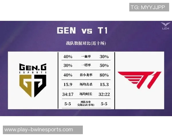 esports最新数据赛后复盘V5与JDG对决的速度分析与战术探讨